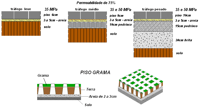 CONSTRU-TENS- VENDA DE PISO SEXTAVADO, PISOS DE CONCRETO, PISO INTERTRAVADO, RAQUETE, DESESSEIS FASES, RETANGULAR, ELE, PISO GRAMA, PISO COLORIDO