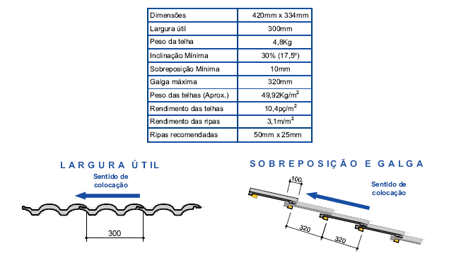 CONSTRU-TENS-VENDA DE TELHAS DE CONCRETO, TELHA COLORIDA