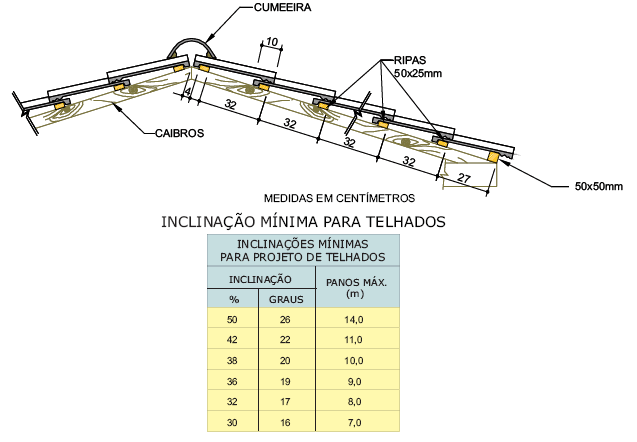 CONSTRU-TENS-VENDA DE TELHAS DE CONCRETO, TELHA COLORIDA