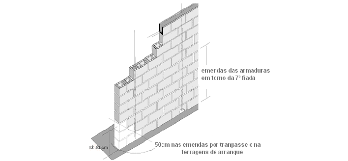 CONSTRU-TENS-BLOCO CERÂ:MICO ESTRUTURAL