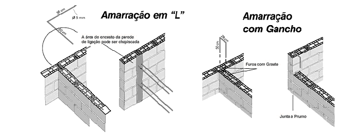 CONSTRU-TENS-BLOCO CERAÂ:MICO ESTRUTURAL