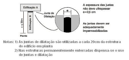 CONSTRU-TENS-BLOCO CERAÂ:MICO ESTRUTURAL