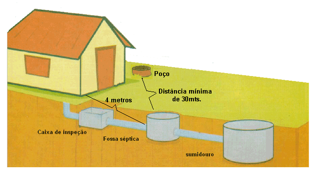 CONSTRU-TENS- DICAS PARA FOSSA SPTICA
