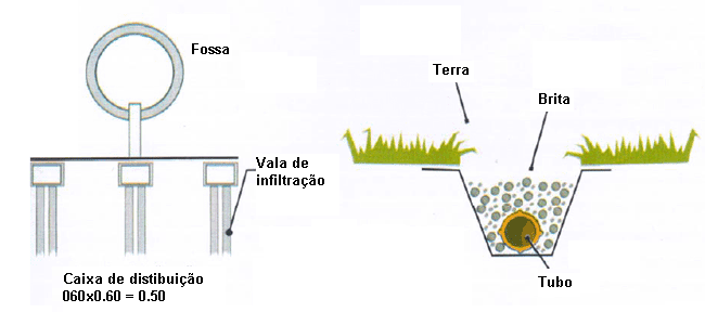 CONSTRU-TENS- DICAS PARA FOSSA SPTICA