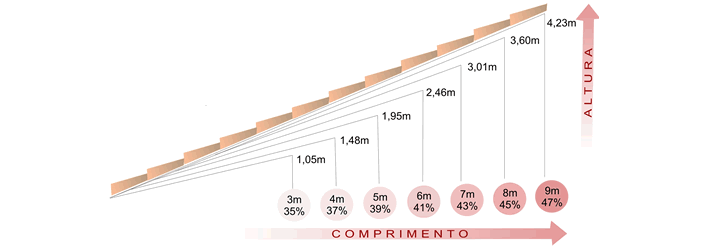 CONSTRU-TENS-MADEIRAMENTO PARA TELHADO