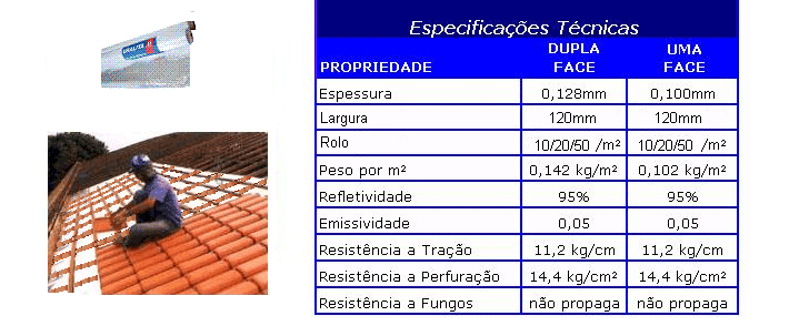 CONSTRU-TENS-MANTA DE ALUMÍ:NIO 