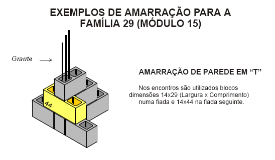 CONSTRU-TENS-BLOCOS DE CONCRETO ESTRUTURAL VEDAÇÃO COLORIDO SPLIT STONE.