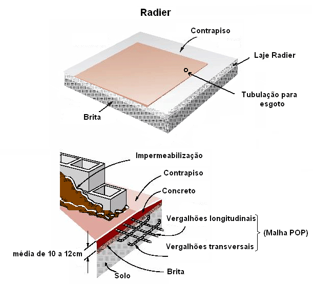 FK- FUNDAO TIPO RADIER