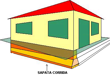 FK- FUNDAO SAPATA CORRIDA