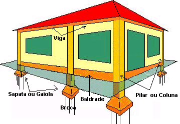 FK- FUNDAO SAPATA SIMPLES