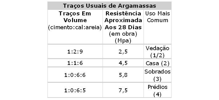 CONSTRU-TENS-BLOCO CERÂ:MICO ESTRUTURAL