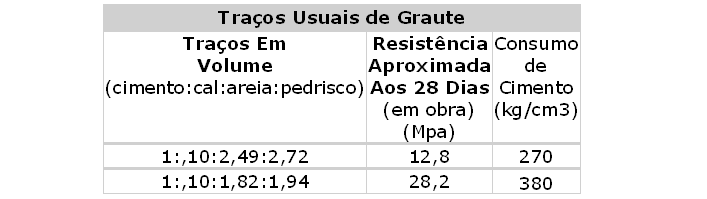 CONSTRU-TENS-BLOCO CERÂ:MICO ESTRUTURAL