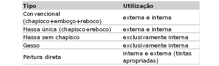 CONSTRU-TENS-BLOCO CERAÂ:MICO ESTRUTURAL