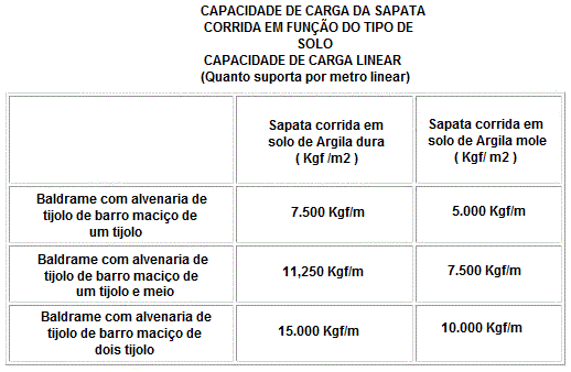 FK- VENDA DE AO PARA CONSTRUO, VIGAS, BALDRAMES, SAPATAS, VERGALHES, CULUNAS PRONTAS, AO CORTADO E AMARRADO