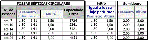 CONSTRU-TENS- DICAS PARA FOSSA SPTICA