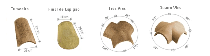 CONSTRU-TENS-VENDA DE TELHAS DE CONCRETO, TELHA DE CONCRETO COLORIDA,TELHAS CERMICAS, TELHA CERAMICA HIDROFUGADA, TIJOLOS, BLOCOS DE CONCRETO, BLOCOS CERMICOS, LAJE PR, LAJE TRELIA, MADEIRAS, PISOS DE CONCRETO