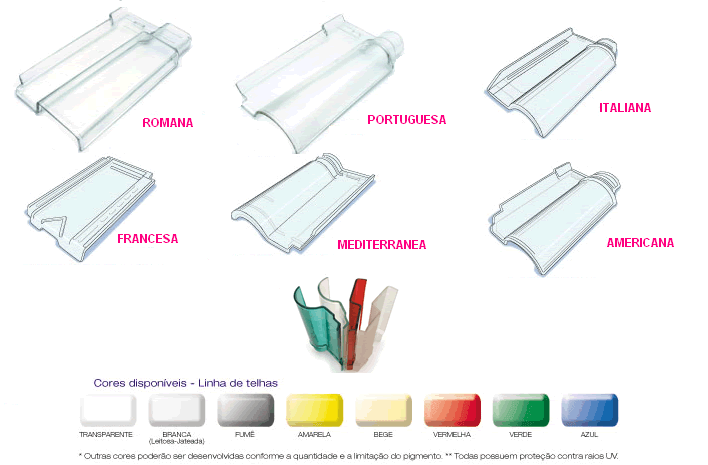 CONSTRU-TENS-VENDA DE ,TELHAS CERMICAS, TELHA CERAMICA HIDROFUGADA, TELHAS DE CONCRETO, TELHA COLORIDA, TIJOLOS, BLOCOS DE CONCRETO, BLOCOS CERMICOS, LAJE PR, LAJE TRELIA, MADEIRAS, PISOS DE CONCRETO